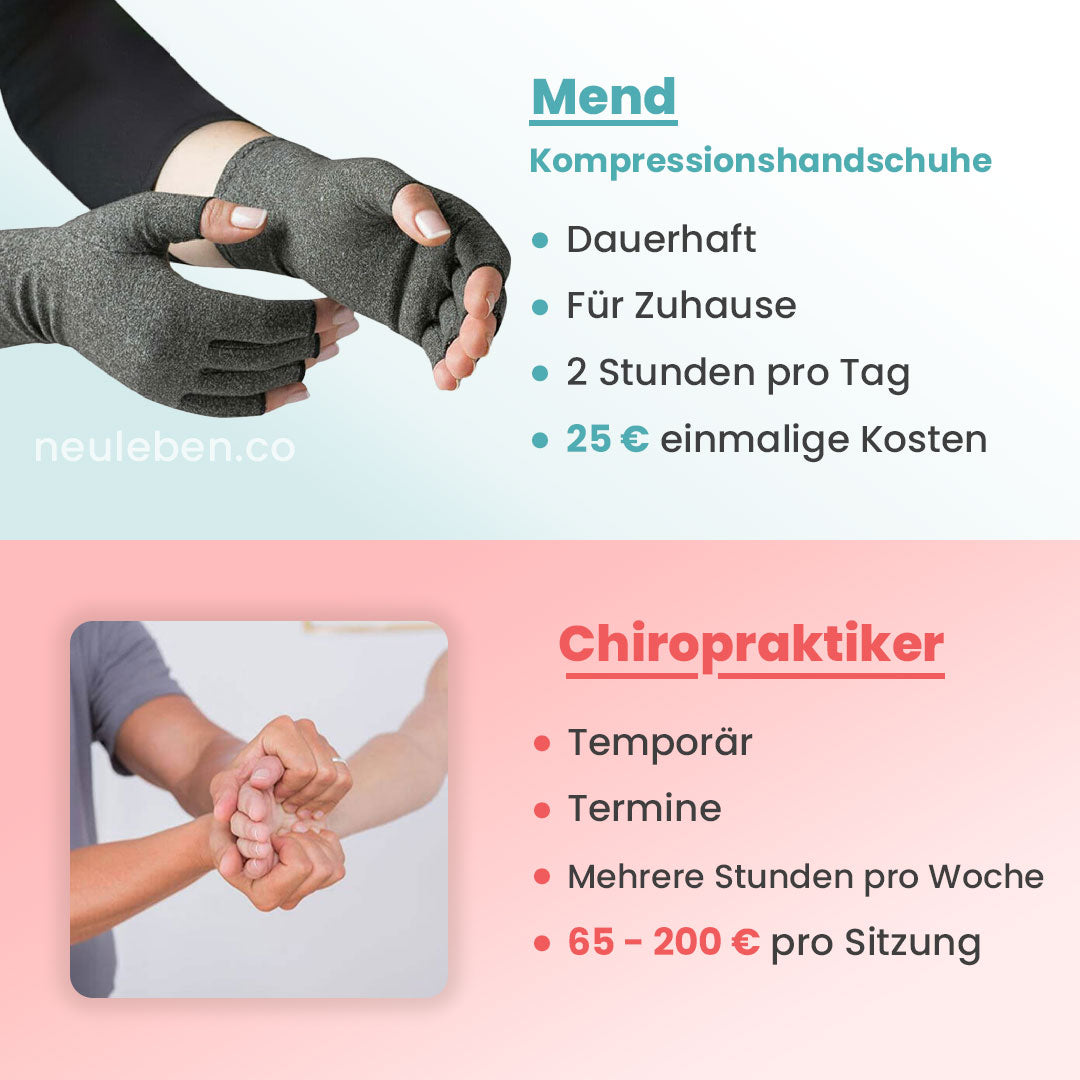 Mend - Kompressionshandschuhe